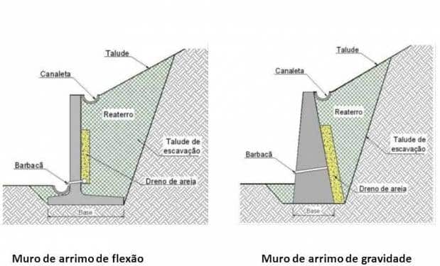 tipos de muro de arrimo 