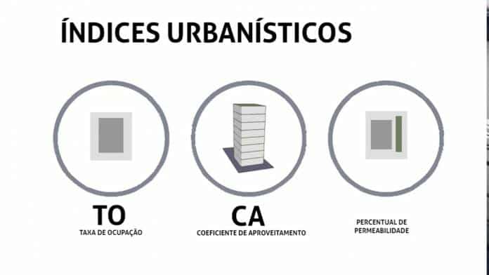 Taxa de ocupação: o que é e como calcular